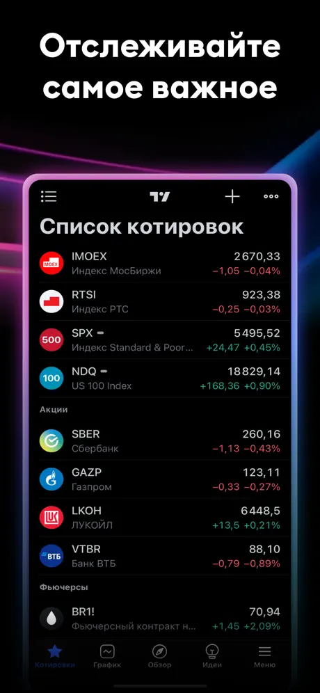 Скриншот TradingView 3