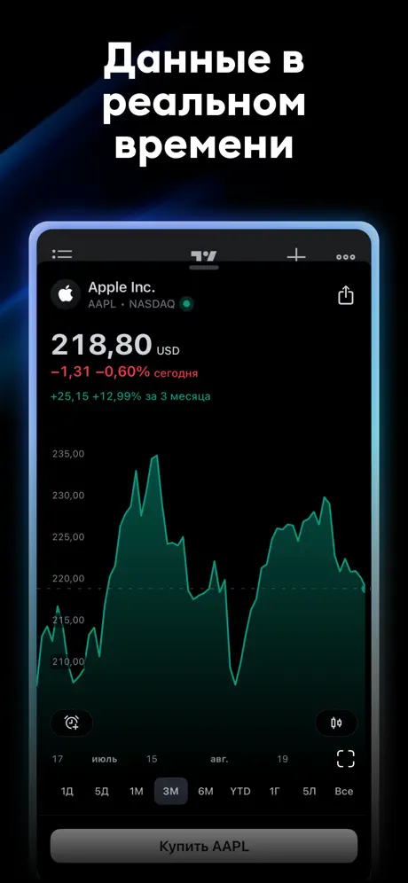 Скриншот TradingView 4