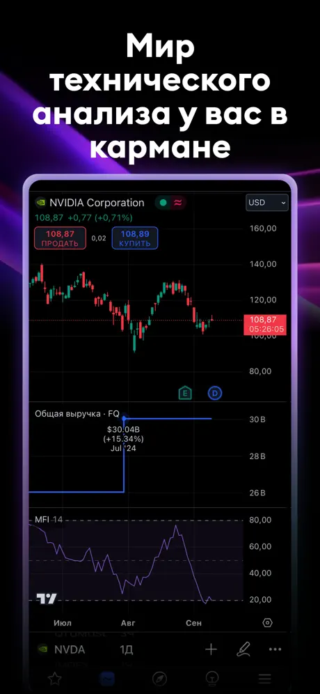 Скриншот TradingView 6